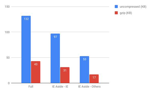 polyfill strategies