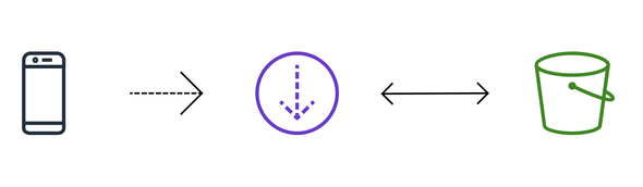 AWS serverless services for a website