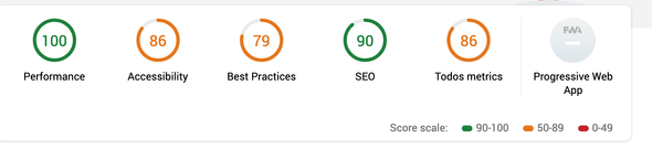 Lighthouse default + custom report behind auth